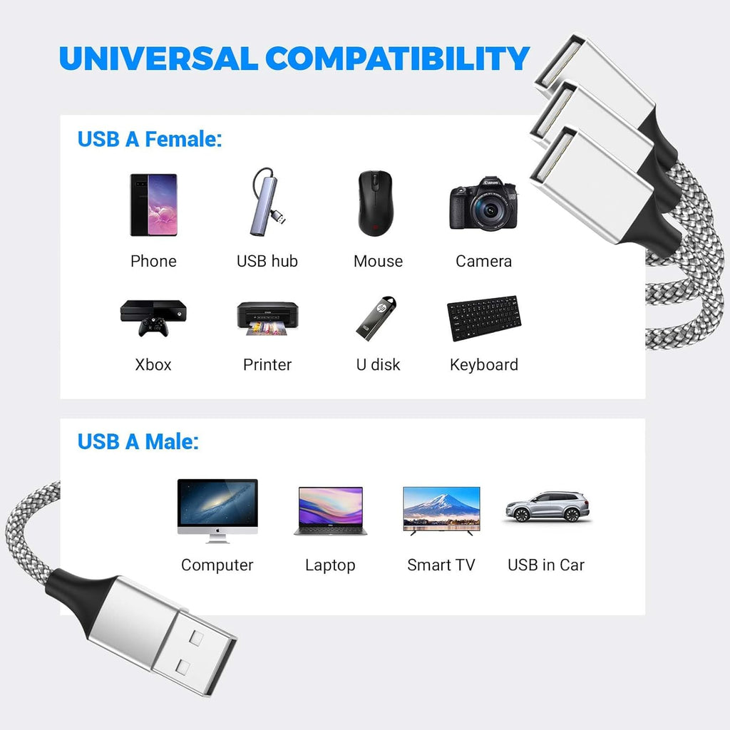 6.6FT USB Splitter, USB A Male to 3 Female Extension Cable Support Charging and Data Transfer for Printer/Keyboard/Flash Drive/PlayStation/Laptop/LED Etc(Silver)