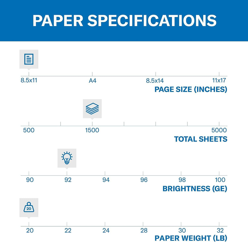 Hammermill Printer Paper, 20 Lb Copy Paper, 8.5 x 11 - 3 Ream (1,500 Sheets) - 92 Bright, Made in the USA, 500 Count (pack of 3)