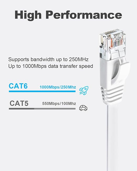 Yauhody CAT 6 Ethernet Cable 82ft White, High Speed Solid Flat CAT6 Gigabit - Image 2
