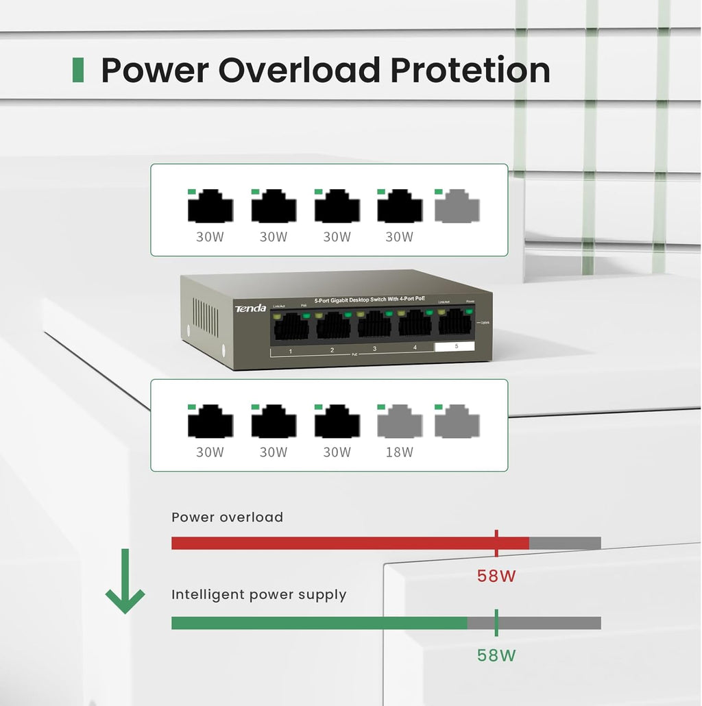 Tenda TEG1105P, 5 Port Gigabit PoE Switch Compatible with IEEE 802.3af/at Devices, Unmanaged PoE Switch with 4 Port PoE+@63W, Plug & Play, Fanless & Metal Design, Limited Lifetime Protection