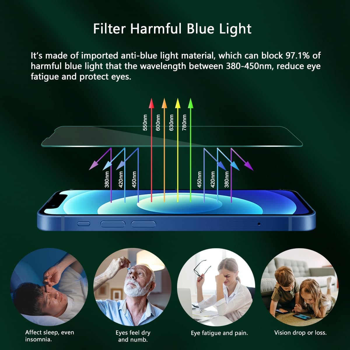 Blue Light Screen Protector for iPhone 13 Pro Max & iPhone 14 Plus (6.7''), Eye Protection Tempered Glass Film, Scratch-Resistant, No Bubble with Easy Installation Kit, 2 Pack