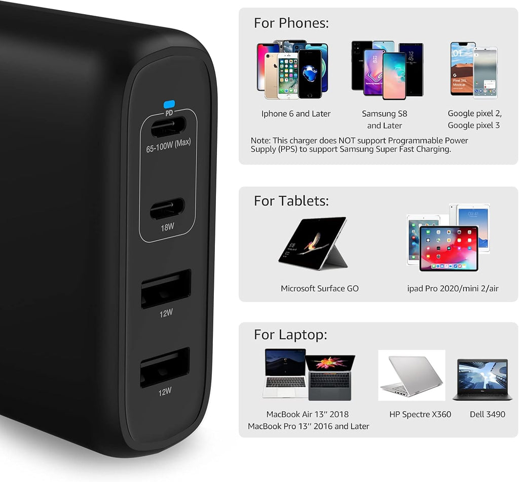 Amazon Basics 100W Four-Port GaN Wall Charger w/ 2 USB-C (100W,18W) & 2 USB-A Ports (12W) w/PD for Laptops, Tablets & Phones (iPhone 16/15/14/13/12/11/X, iPad, Mac, Samsung, and More), Non-PPS, Black