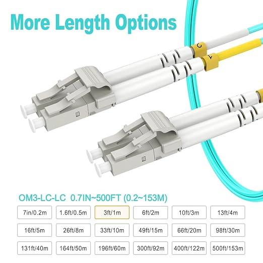 1.6ft/0.5m LC LC Multimode Fiber Patch Cables MMF, MM OM3 Fiber Optic Cable - Image 3