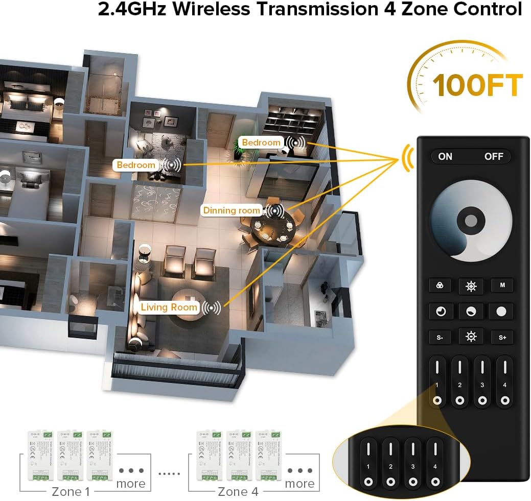 BTF-LIGHTING 5050SMD FCOB COB Dimming RF 2.4GHz Wireless Remote RC01RFB & C01RF Tuya Controller Kit 4 Zones Group Control PWM Single Color (+V -V) 2pin LED Strip Neon Rope Light DC5V DC12V DC24V