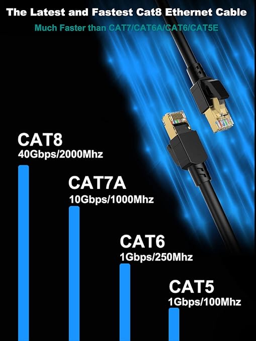 Dacrown Cat 8 Ethernet Cable 20 ft Shielded, Indoor&Outdoor, Heavy Duty High - Image 4