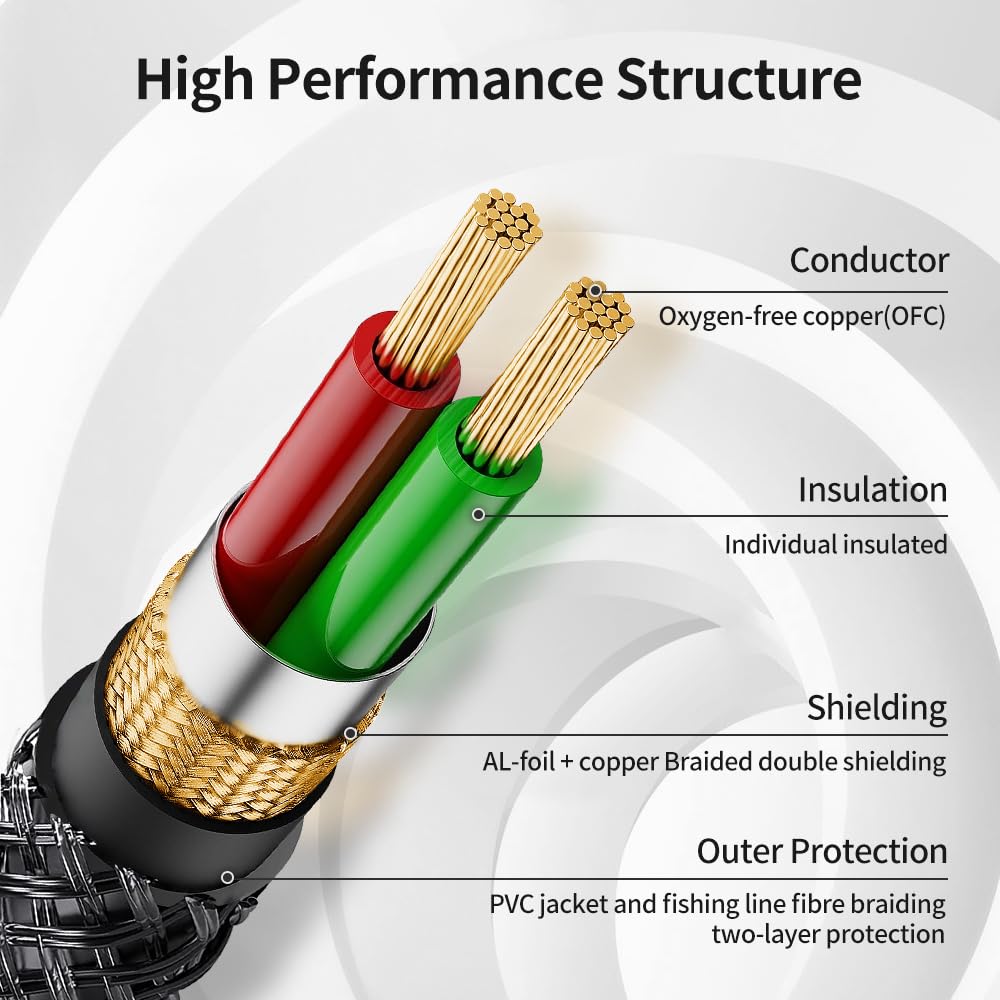 3.5mm to 1/4 Stereo Audio Cable 6.6 Feet /2M, 1/8" to 6.35mm 1/4" TRS Male Aux Cord Double Shielded with Braiding for Guitar, Amplifiers, PC, Home Theater, Speaker, etc.