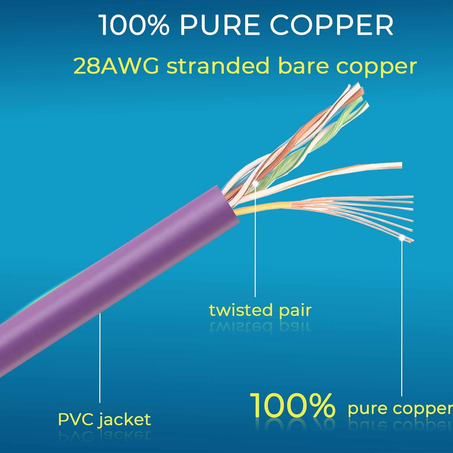 Rapink Patch Cables Cat6/ Cat6a 5ft (24 Pack) Slim, Cat6a Ethernet Patch Cable 50G Support, Snagless Cat 6 Patch Cable for Patch Panel to Switch, Flexiable Cat6 Ethernet Cable Purple