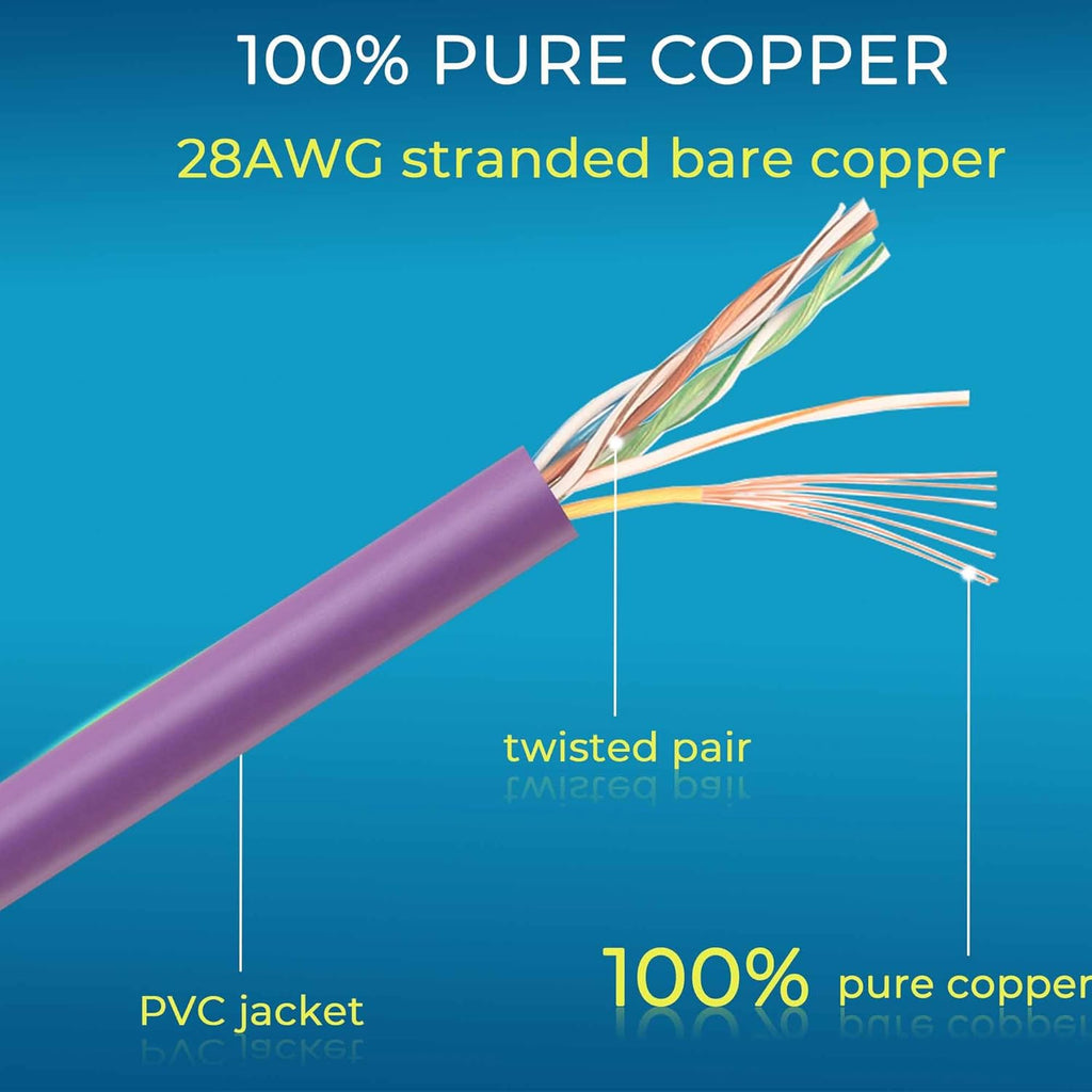 Rapink Patch Cables Cat6/ Cat6a 0.5ft (24 Pack) Slim, Cat6a Ethernet Patch Cable 10G Support, Snagless Cat 6 Patch Cable for Patch Panel to Switch, Flexiable Cat6 Ethernet Cable Purple
