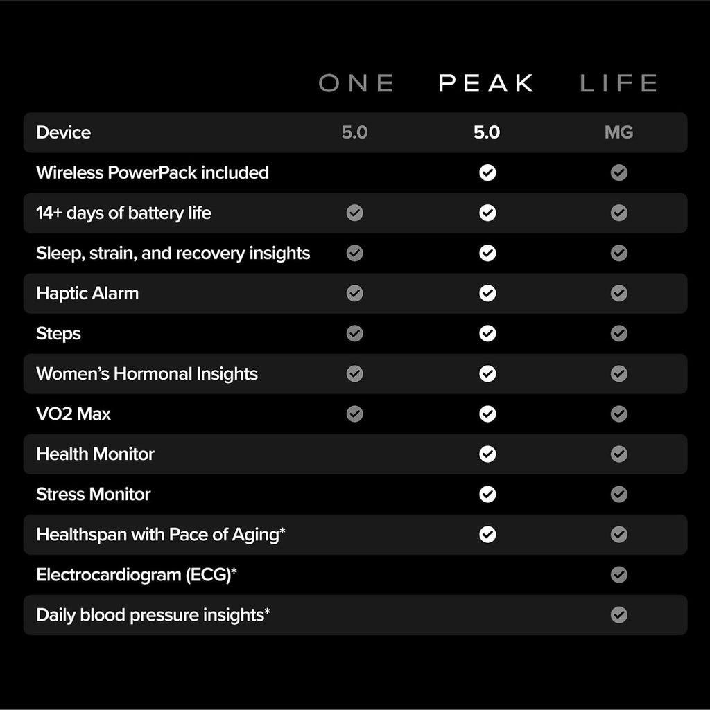 WHOOP – 12-Month Membership – 5.0 Health and Fitness Wearable – 24/7 Activity Tracker