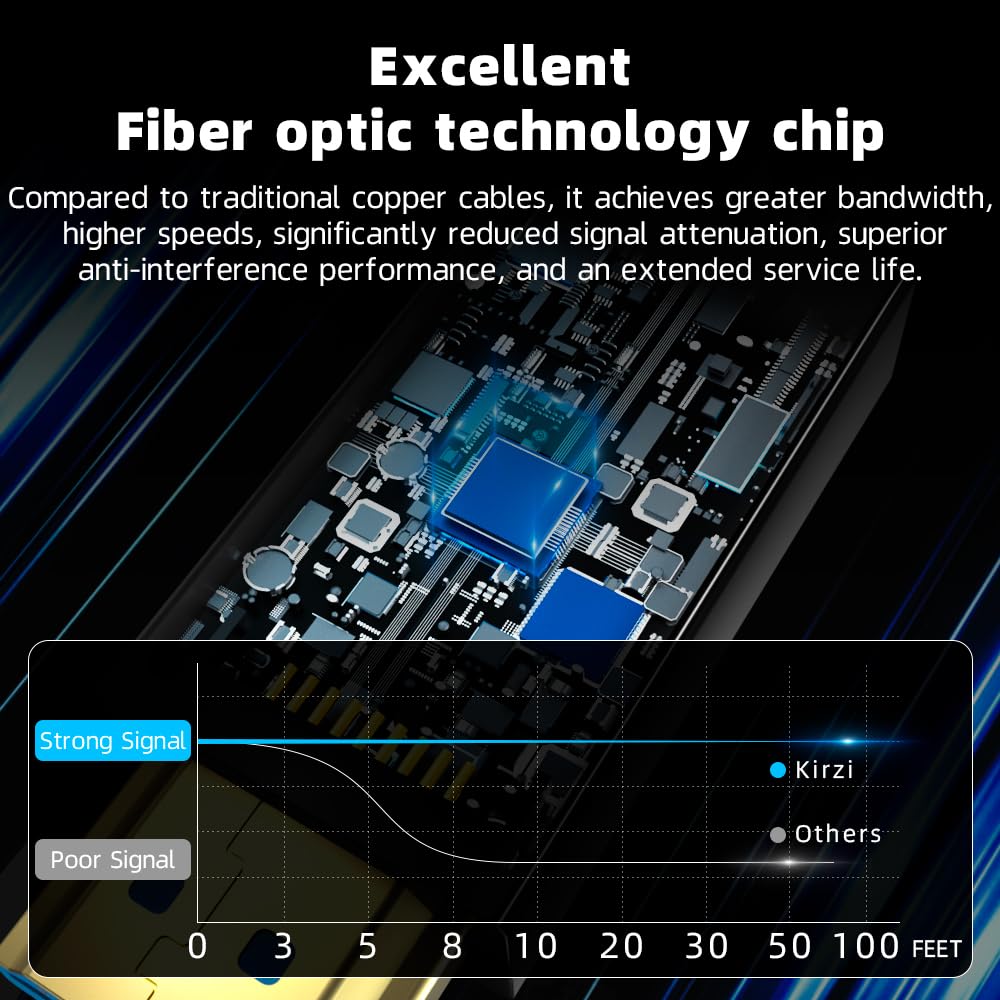 8K HDMI Fiber Optic Cable 65ft, 4K120 8K@60Hz HDMI 2.1 Cable, 48Gbps Ultra High Speed Slim HDMI Optical Audio Cable HDMI Cord, eARC HDR10 HDCP 2.2 Compatible with PS5 Xbox TV Projector