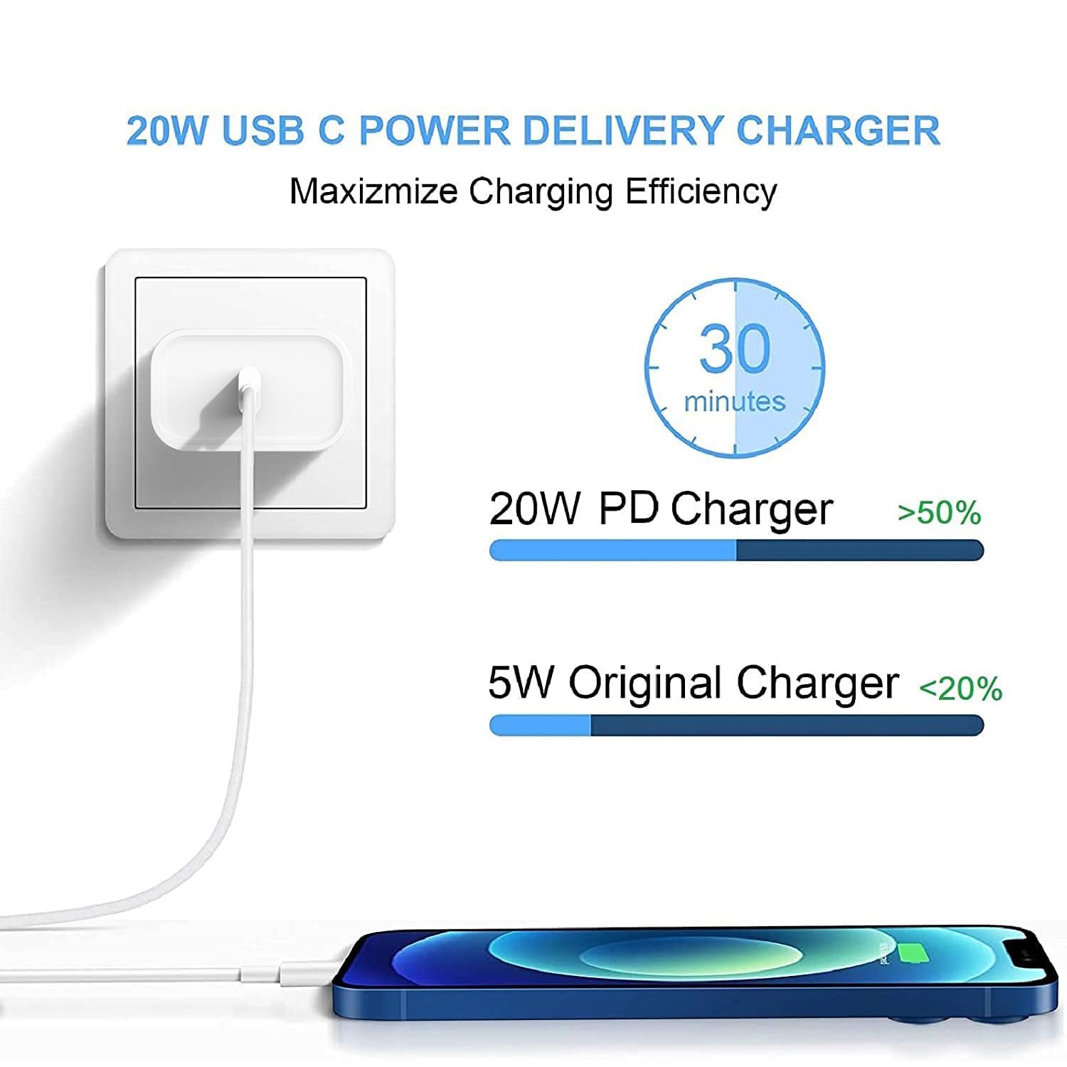 iPhone 14 Charger,Fast Charger iPhone [MFi Certified]Type C Charger USB C to Lightning Cable 20W Fast Charging Adapter Block for iPhone 14/14 Pro/13Pro Max/iPhone 12 Mini/12 Pro Max/11/XS/XR/X/SE/iPad