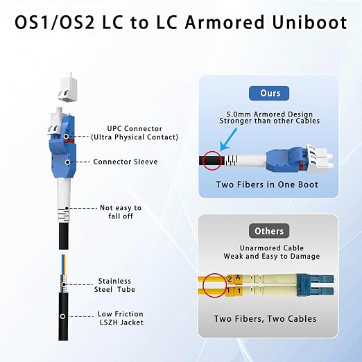 10M/33FT LC to LC Armored Outdoor Fiber Optic Cable, Single Mode Duplex 9/125μm - Image 8