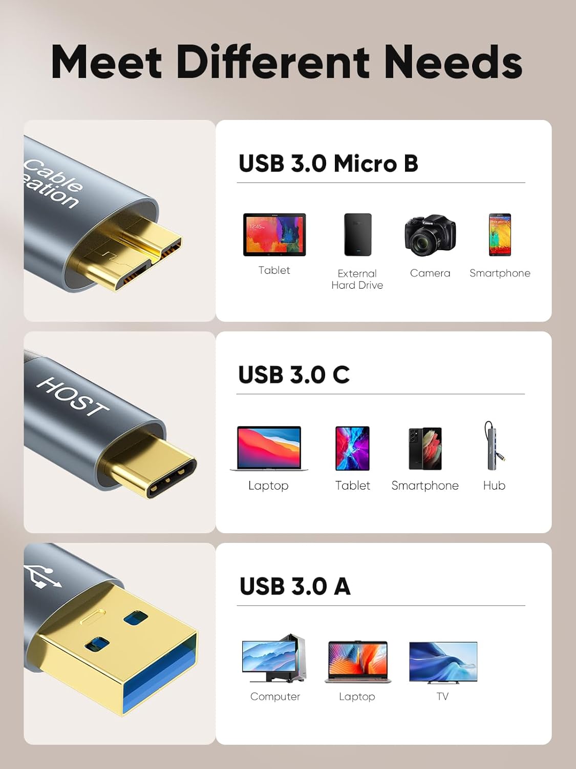 CableCreation USB C Hard Drive Cable 3FT, 5Gbps USB A/C to Micro B, USB 3.0 Cable Compatible with iPhone 15 Plus/15 Pro Max, WD, External Hard Drive, and Camera, Grey