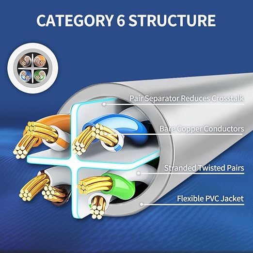 Cat6 Ethernet Cable 10 Feet 10 Pack Network RJ45 Cat6 Internet Patch Cable - Image 4
