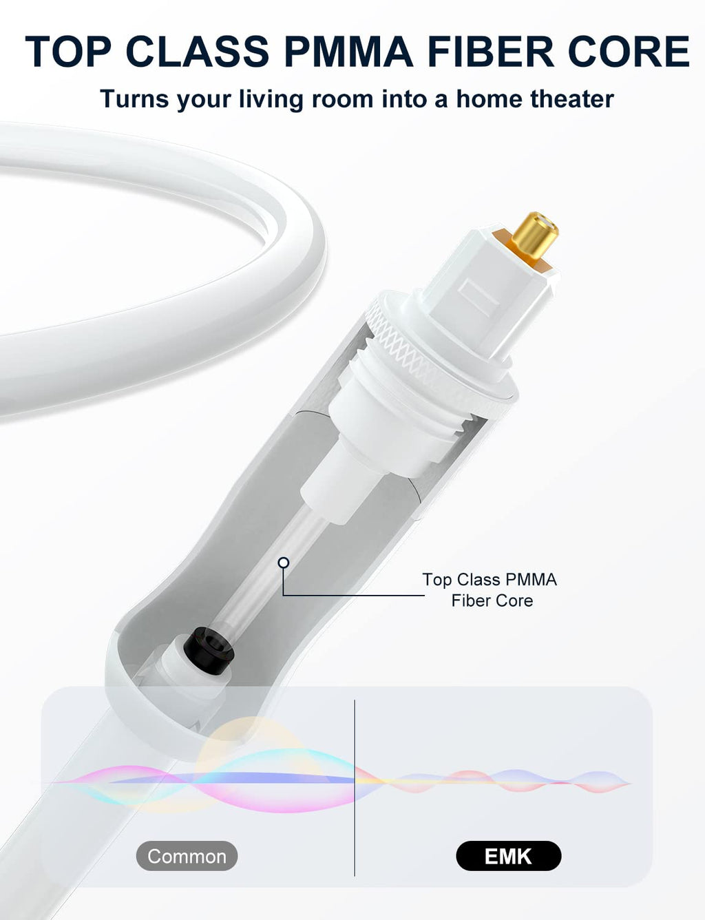 EMK White Optical Audio Cable [22ft/7M] - Digital SPDIF Toslink Fiber Optic Cable for Sound Bar, TV, Home Theater, Blu-ray Player - White, High-Speed, Low-Loss, Gold-Plated Connectors