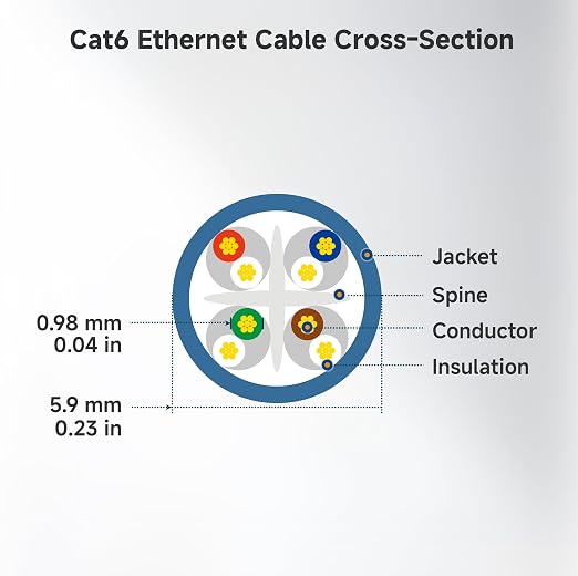 Cable Matters 10Gbps Snagless Cat 6 Ethernet Cable - 14ft - Image 9