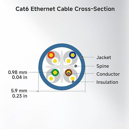 Cable Matters 10Gbps Snagless Cat 6 Ethernet Cable - 10ft - Image 9