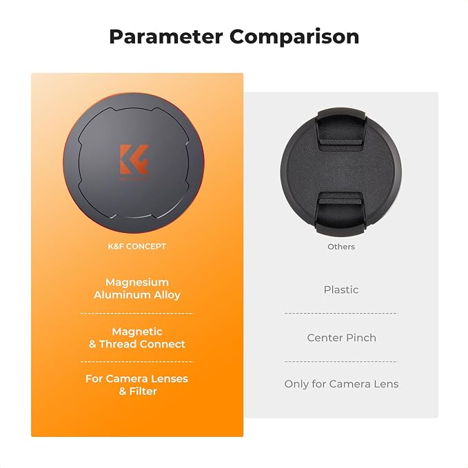 K&F CONCEPT 58mm Thread & Magnetic 2-in-1 Lens Filter Cap Only Compatible - Image 5
