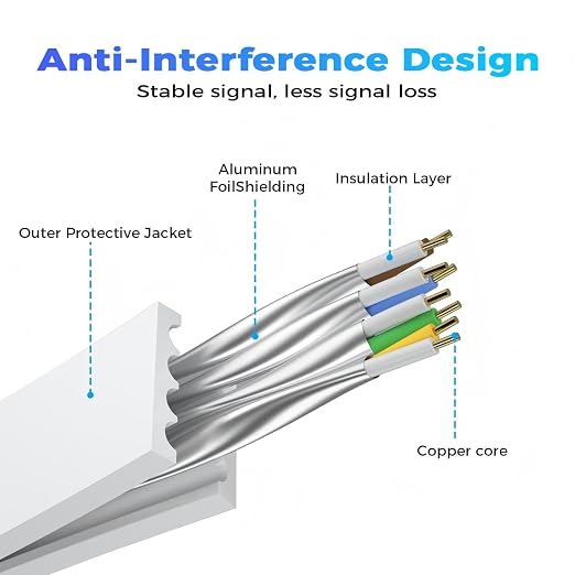 Cat 8 Ethernet Cable 6 FT, Outdoor&Indoor High Speed Heavy Duty Network LAN - Image 3