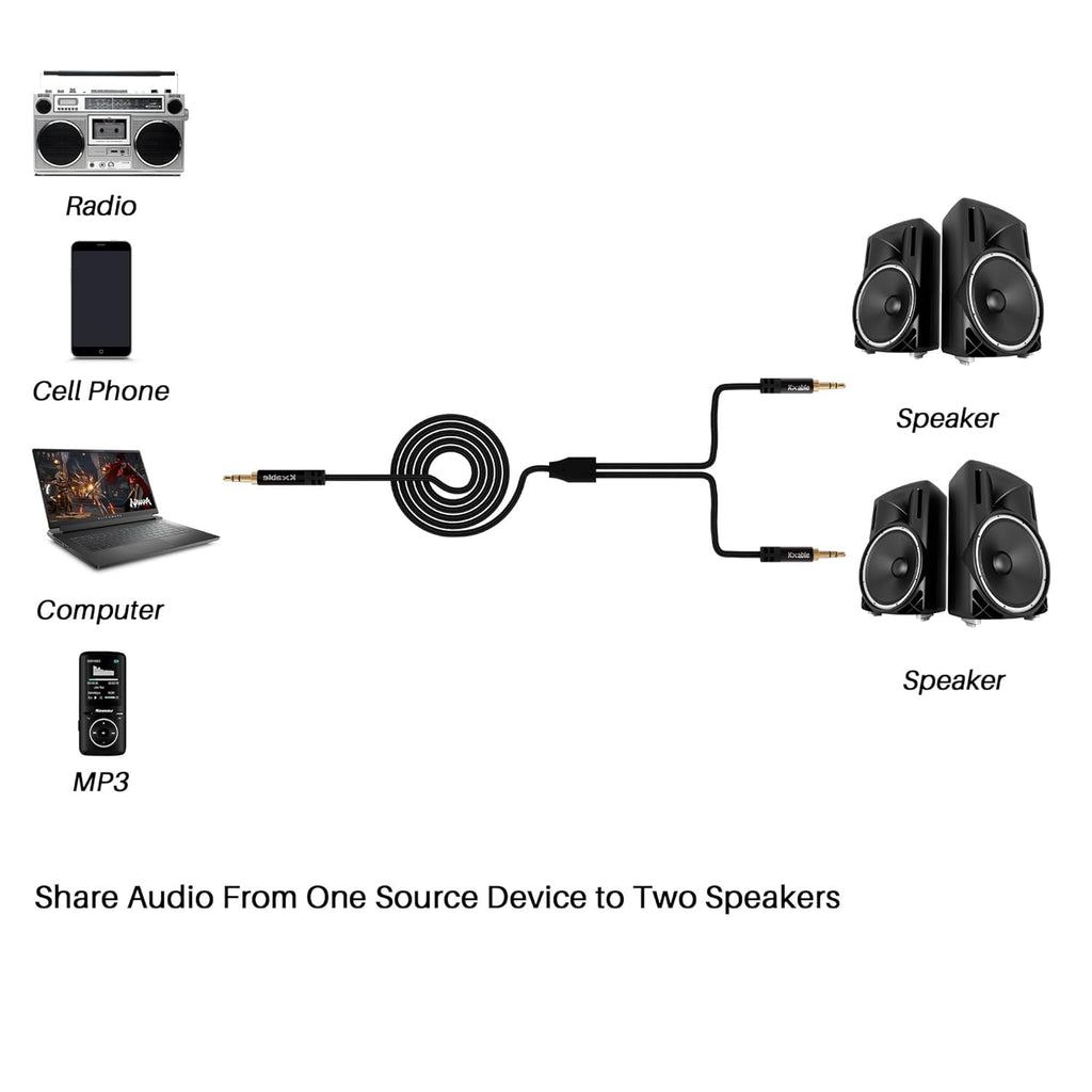 1/8 Inch TRS Stereo Y Splitter Cable 10FT, 3.5mm Male to 2-Male Y-Splitter Stereo Audio Cable, for Cell Phone PC Laptop, Speaker, Headphones, Suitable for Switching or Two Sets of Speakers