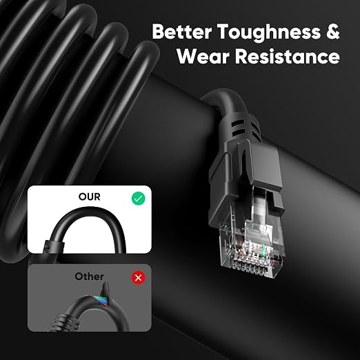 Cat 6 Outdoor Ethernet Cable 40 ft, 24AWG 10Gbps Cat6 Cable Cord Waterproof - Image 7