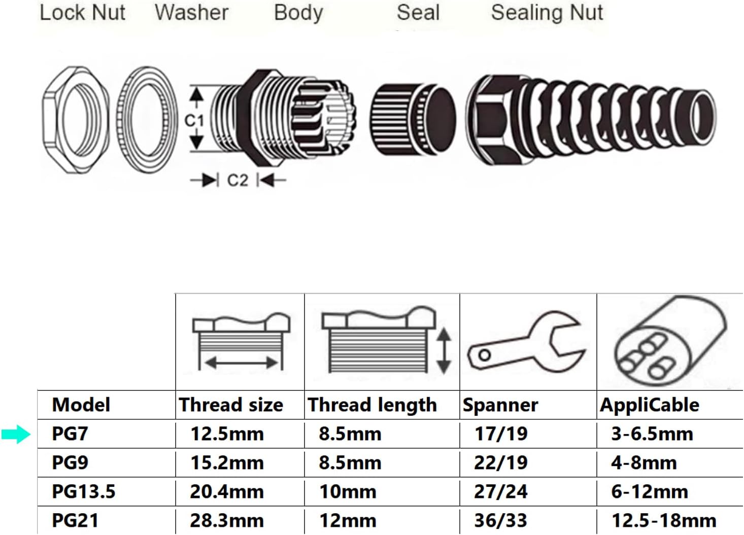 20 Pcs Waterproof Cable Gland, PG7 Thread(3-6.5mm), Made of PA66 Material,waterproof wire grommet Strain Relief Cord Connectors,Suitable for Various Electrical Installations