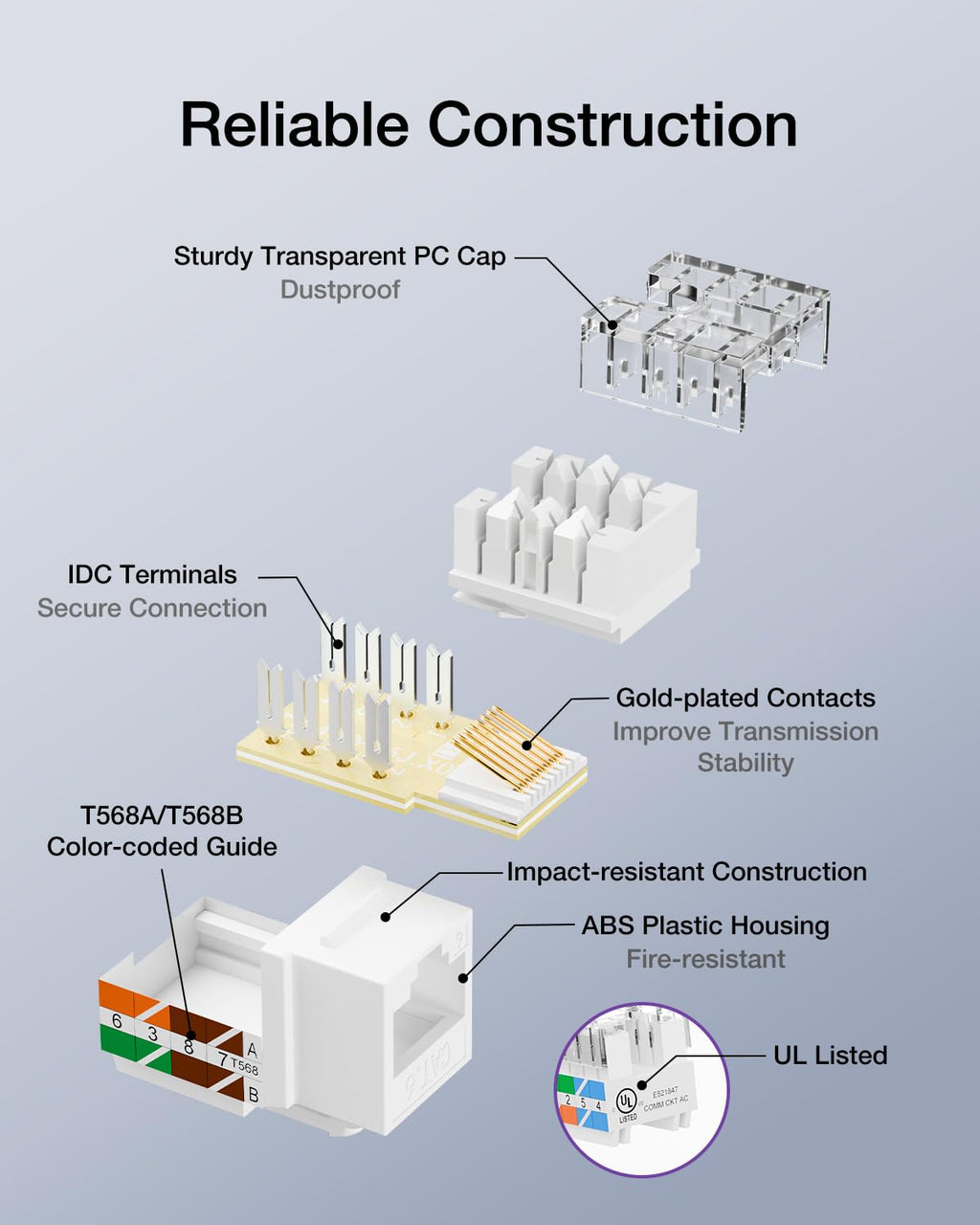 VCE RJ45 Cat6 Keystone Jacks UL Listed 50-Pack, UTP Ethernet Keystone Jacks with Keystone Punch Down Stand Tool and Wire Stripper Cutter, White