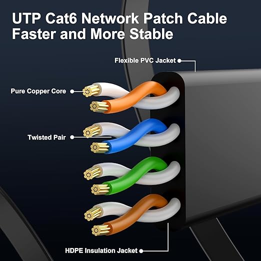 Cat 6 Ethernet Cable 1ft Flat Internet Network Cables - Image 4