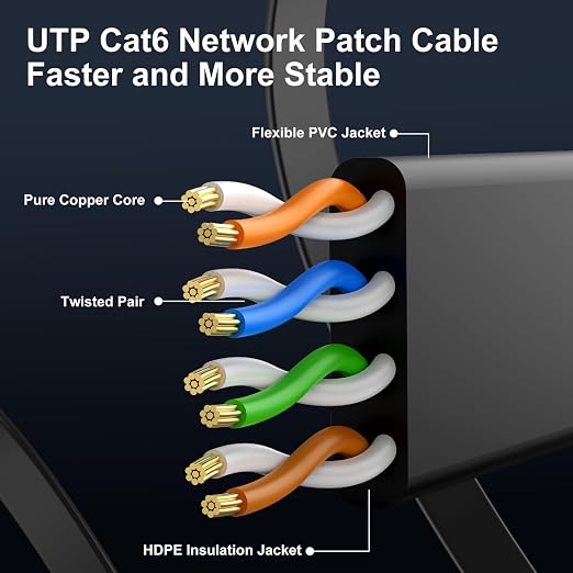 Cat 6 Ethernet Cable 10ft 2-Pack, Indoor&Outdoor, High Speed 10Gbps Internet - Image 4