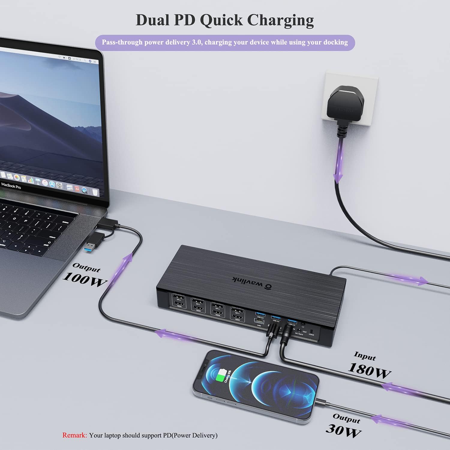 WAVLINK DisplayLink Laptop Docking Station - Quad Monitor 5K/4K@60Hz, 100W Charging - Thunderbolt 4/3, USB-C/A - M1 M2 Mac/Windows/Chrome/Ubuntu - 4 HDMI, 4 DP, 180W Power, SD 4.0 CR, 2.5Gbps LAN