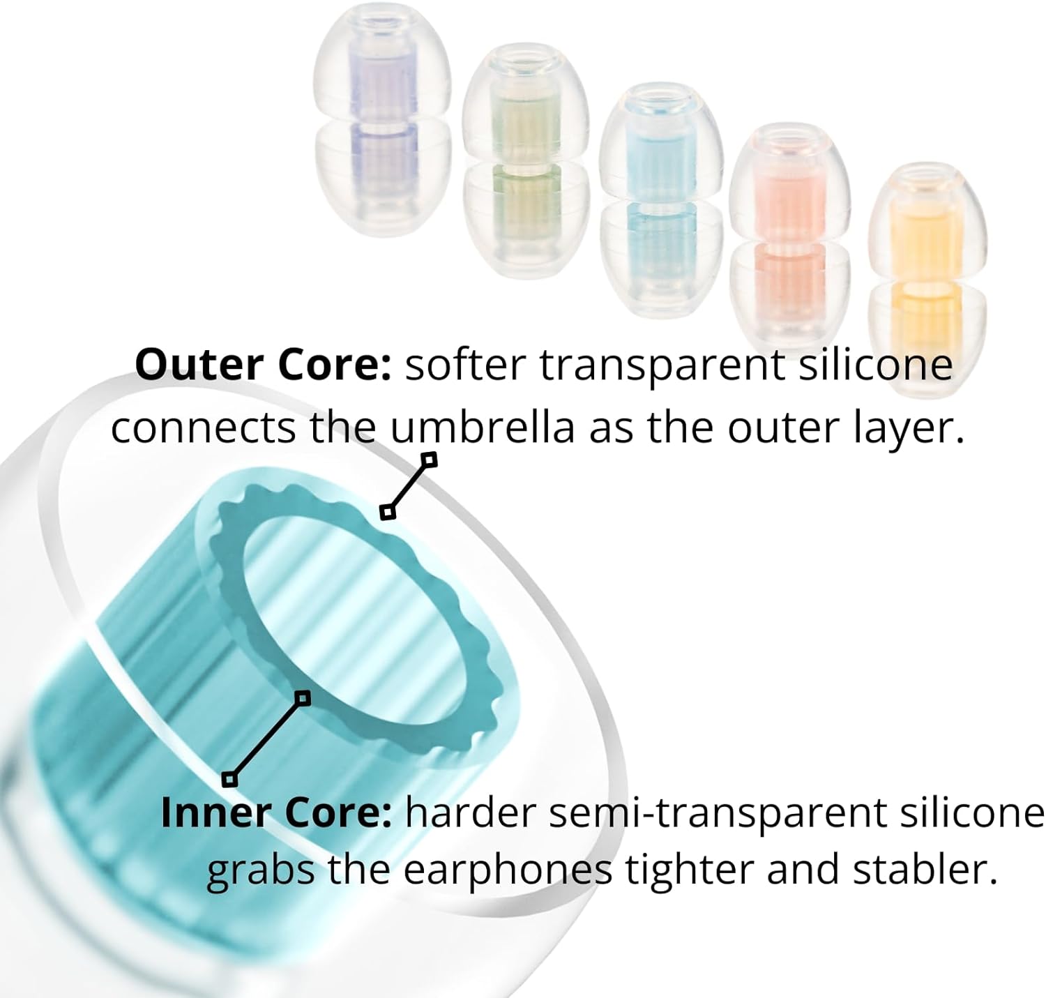 SpinFit W1 for IEM - M - Patented Medical-Grade Silicone Ear Tips, Double W-Shaped Tube Core, More Stability