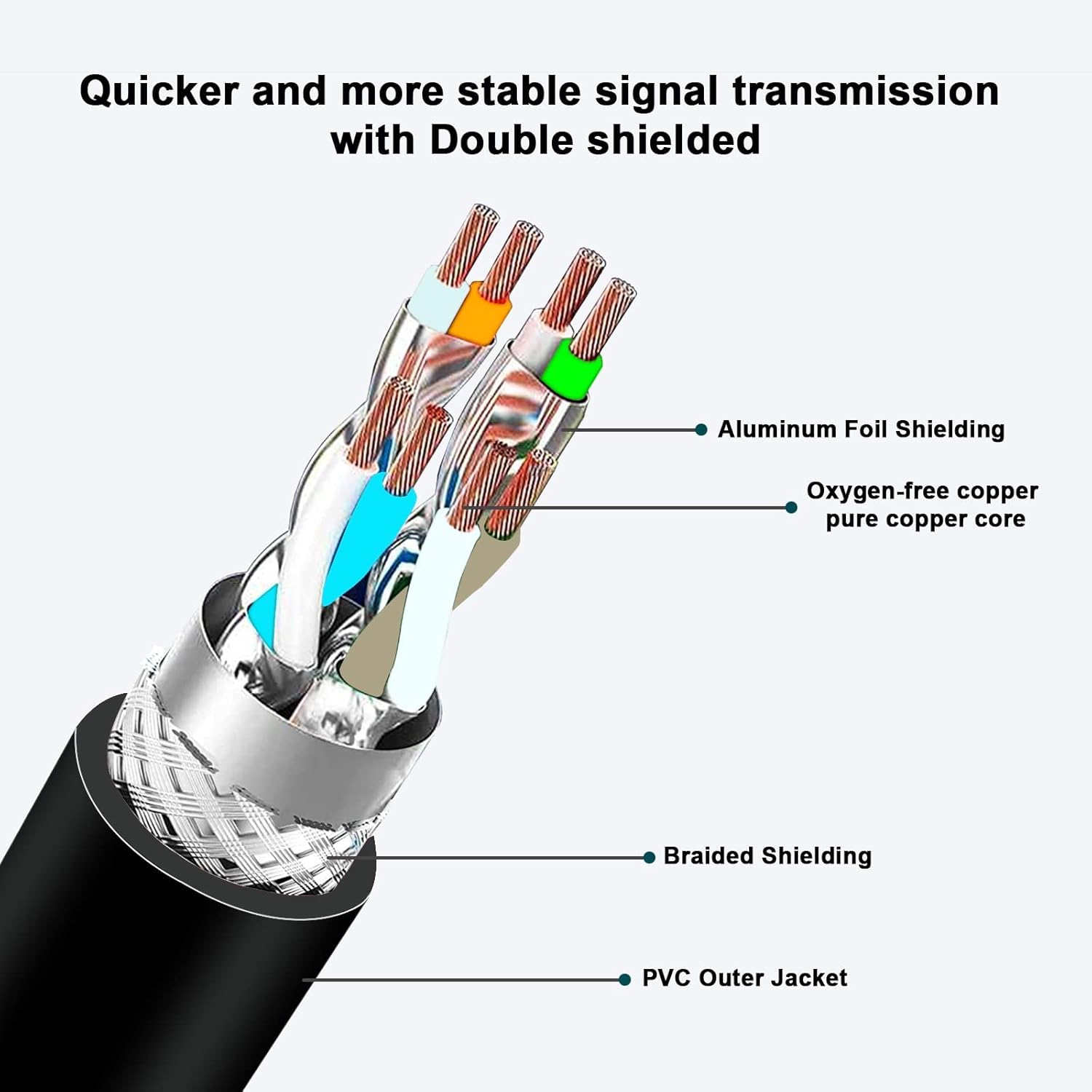 Alvin's Cables M12 X Coded 8 Pin Male to RJ45 Shielded Ethernet Cable M12 8 Position Cat6a Cable for Cognex Industrial Camera 10M/32.8ft