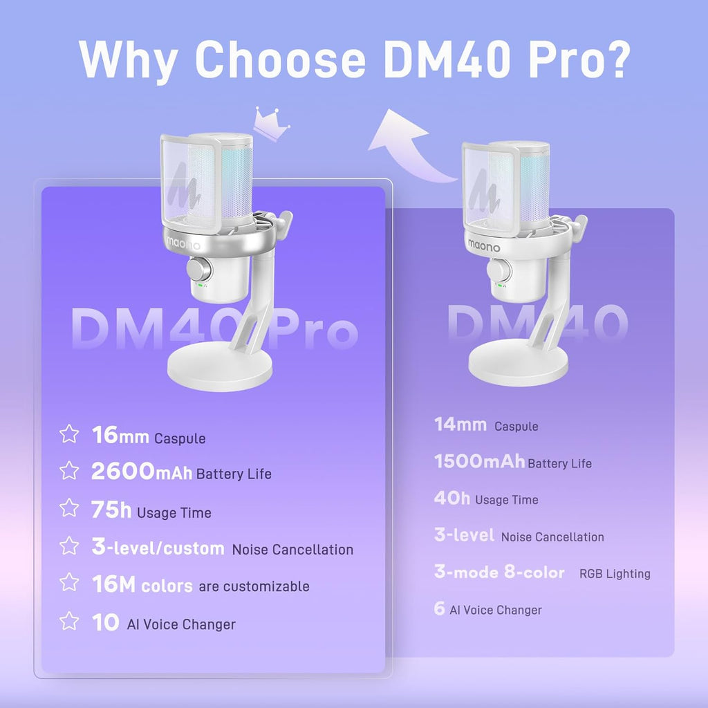 MAONO Wireless Microphone for PC, Condenser USB Mic with Software AI Voice Change,3-Level Noise Cancellation,Custom EQ, RGB Gaming Streaming Mic for Podcast PS5 PS4 Twitch YouTube (DM40 Pro-White)