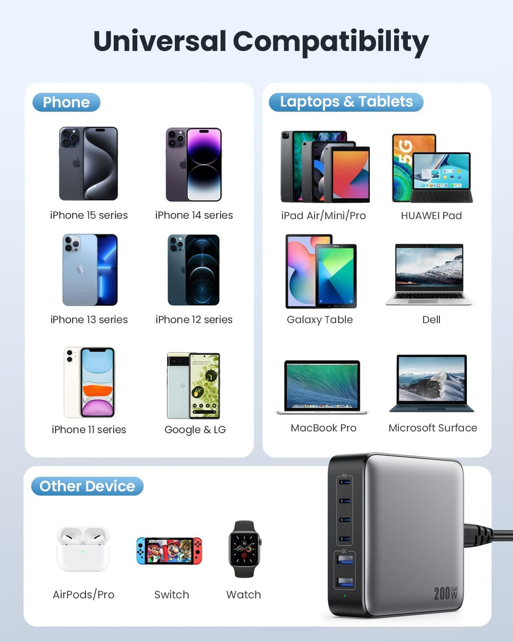 USB C Charger Block 200W[2025 Upgraded] GaN III 6 Port Fast Charging Station Hub,PD 65W USB C Laptop Charger Compatible with MacBook Pro/Air,iPad,iPhone 16/15,Galaxy S23/S24 Steam Deck Dell XPS etc