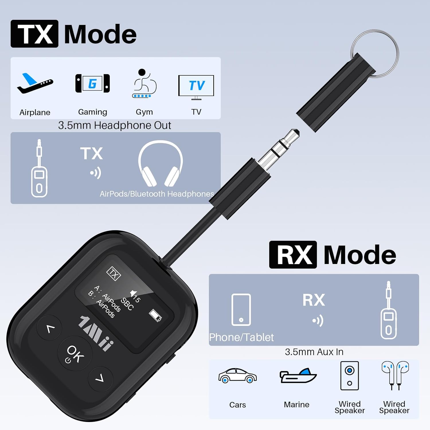 1Mii SafeFly Min+ Bluetooth Transmitter and Receiver,Bluetooth Adapter for Airplane, Supports to 2 AirPods/Headphones,Use with Any 3.5mm Jack on Airplanes, Gym, TVs, Car, Home, Boat(White)