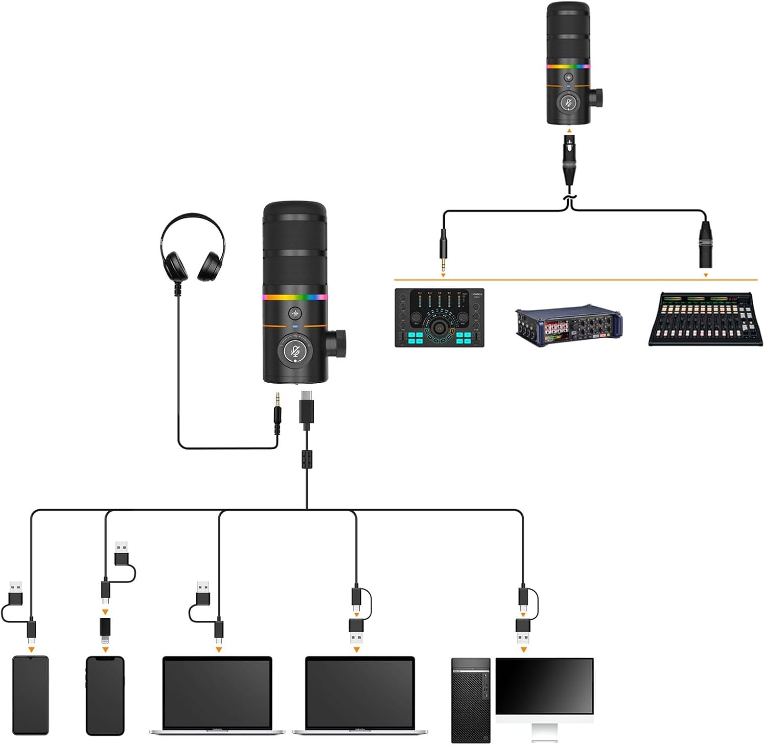 COMICA D10 Pro A Wireless/XLR/USB Dynamic Microphone with Receiver Boom Arm Stand- Dual Channel Cardioid Mic, 45H Battery, RGB Lights, CalMix Denoise for Gaming/Streaming/PD(PC, PS4/5, Mac,Phone)Black