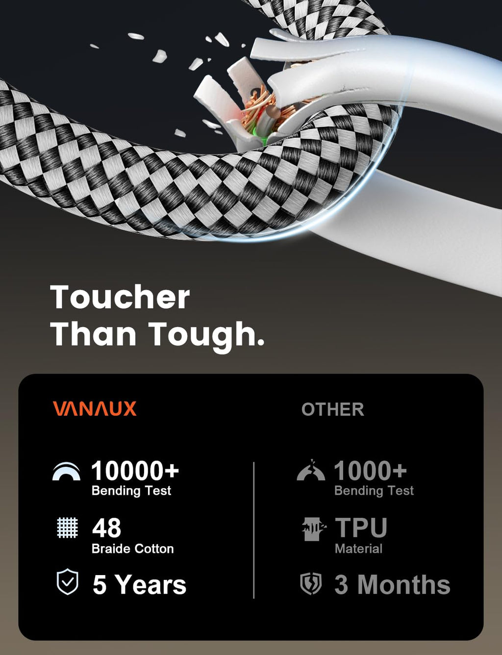 VANAUX 90-Degree Optical Audio Cable 10FT,Premium Fiber Optic Toslink Cable(24K Gold-Plated Connectors,Aluminum Alloy Shell,Braided Jacket)Ideal for Tight Spaces,Home Theater,Soundbars,Gaming Consoles