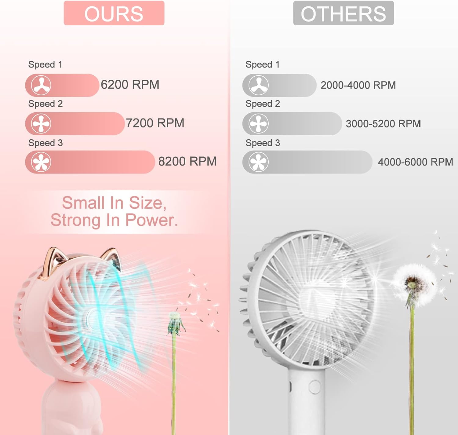 QearFun Handheld Lanyard Fan Portable, Mini Hand Held Fan with USB Rechargeable Battery, 3 Speed Strong Personal Table Fan, 8-12 Hours Small Makeup Fan for Girls Women Travel (Purple&Pink)