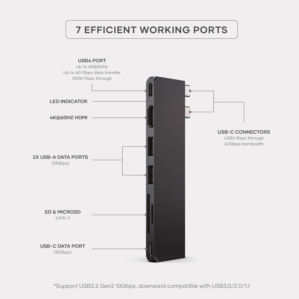 Satechi 7 in 1 USB C Hub Multiport Adapter Pro Slim, USB C Dongle, 100W Charging, 4K HDMI, USB 4, USB 3.2 Gen 2, SD/Micro Card Reader for Mac, MacBook Air/Pro M4/M3/M2/M1 - Midnight