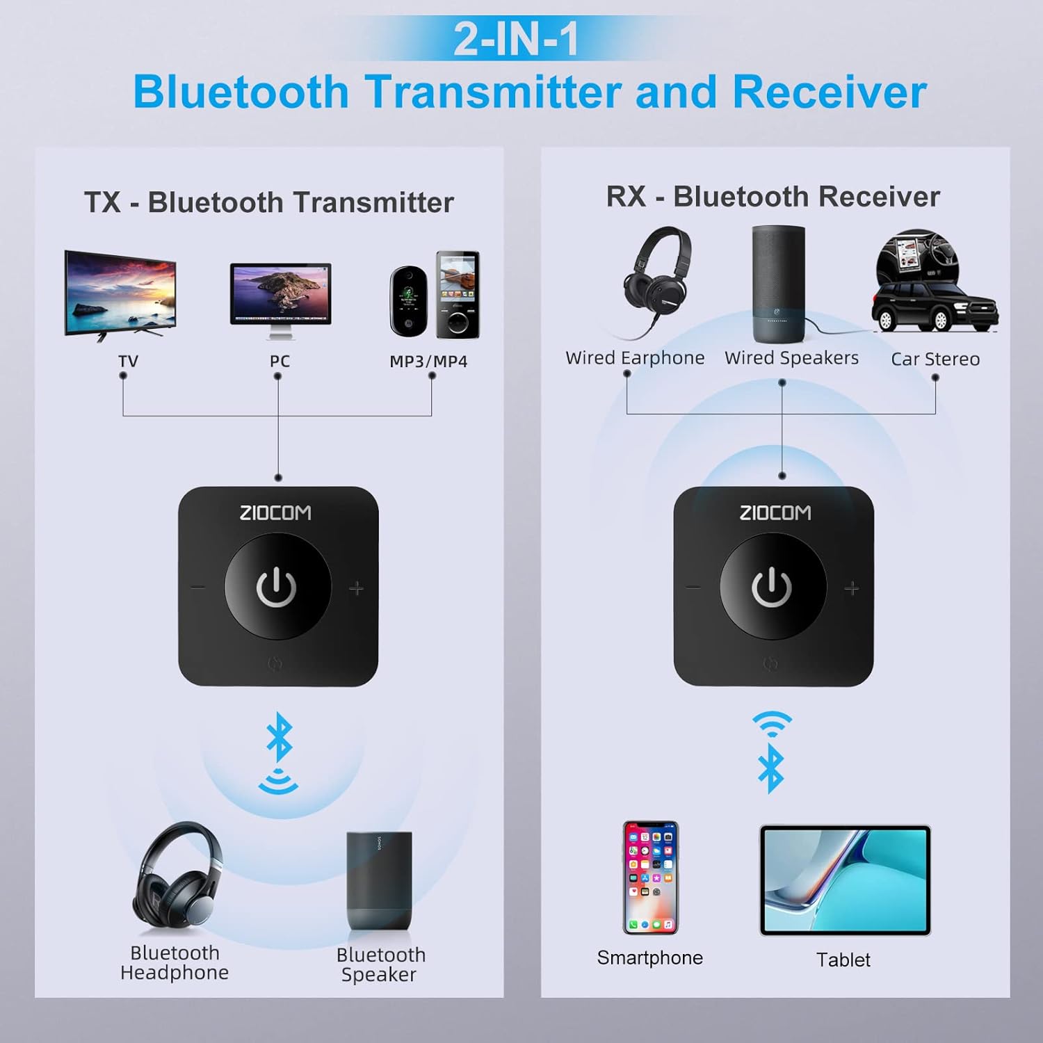ZIOCOM Bluetooth Transmitter for TV, Wireless Bluetooth Adapter for TV/PC/Speaker/Home Stereo (Optical, 3.5mm Aux, RCA), Pairs 2 Devices Simultaneously