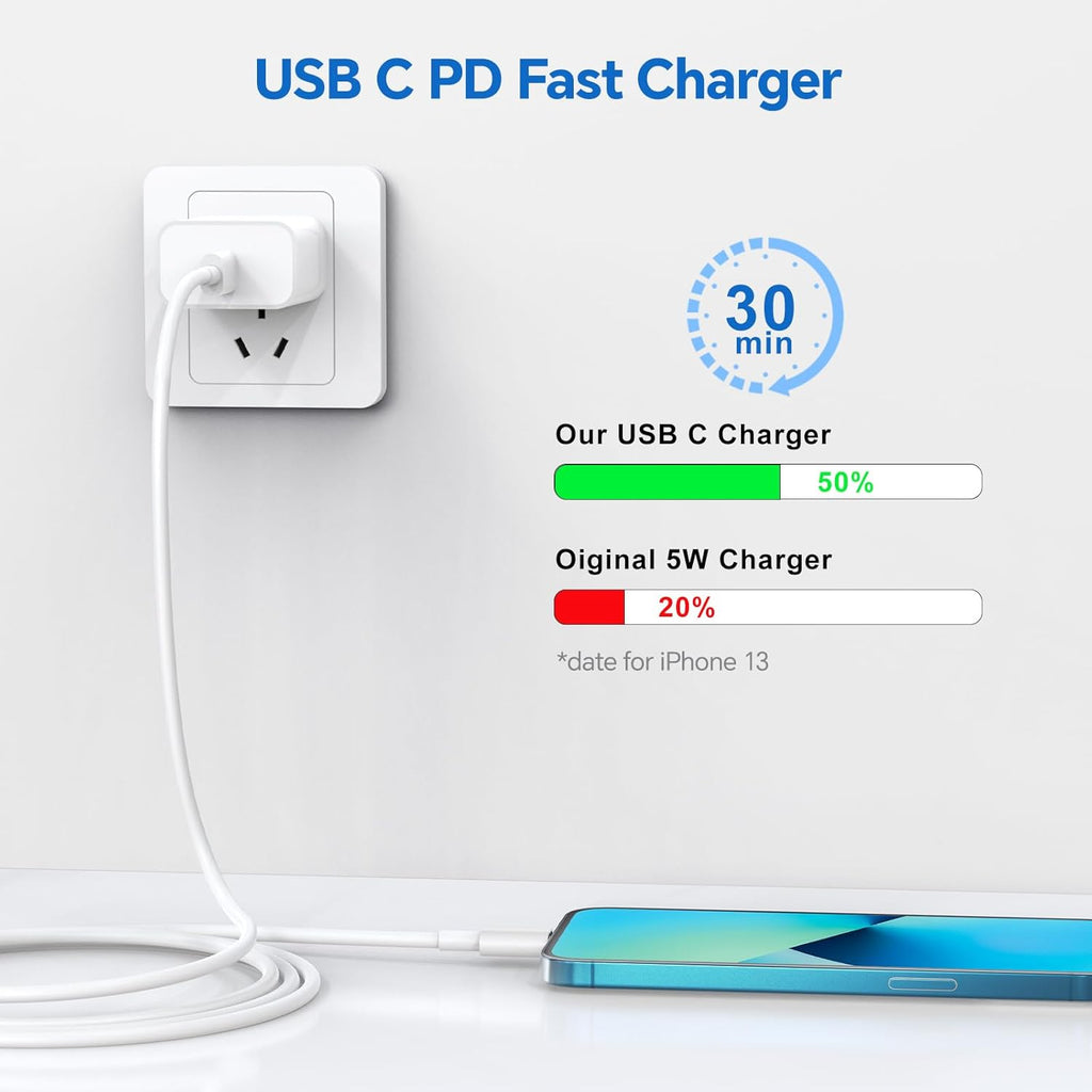 for iPhone 14 13 12 11 Fast Charger, [MFi Certified] 3 Pack 20W USB C Charger Block with 3FT&6FT&10FT USB C to ightning Fast Charging Cable Compatible with iPhone 14/13/12/11/Pro/Pro Max/Xs/Xr/X