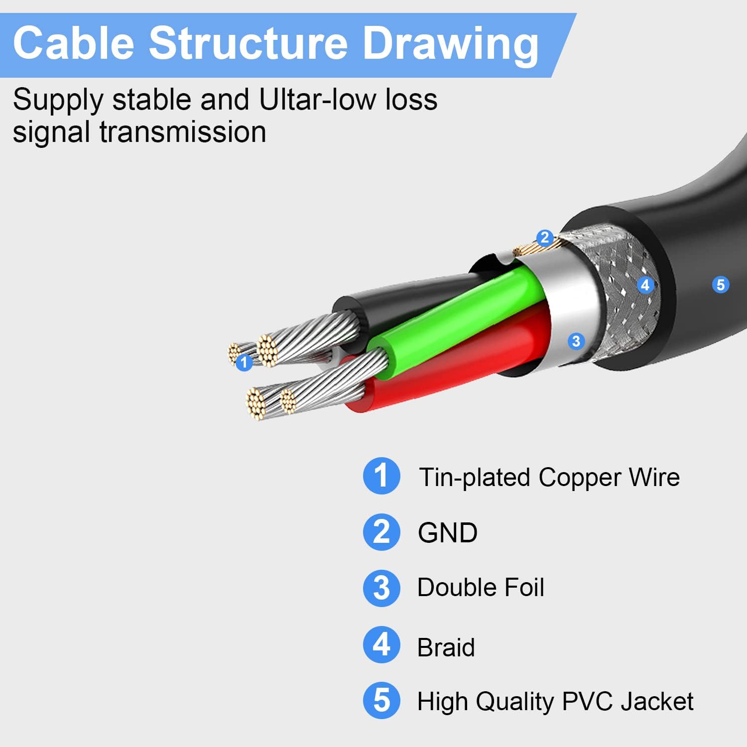 LDKCOK 50FT Active USB Extension Cable 2.0 Male to Female with A Extension chipset Signal Booster - Active Extension/Repeate