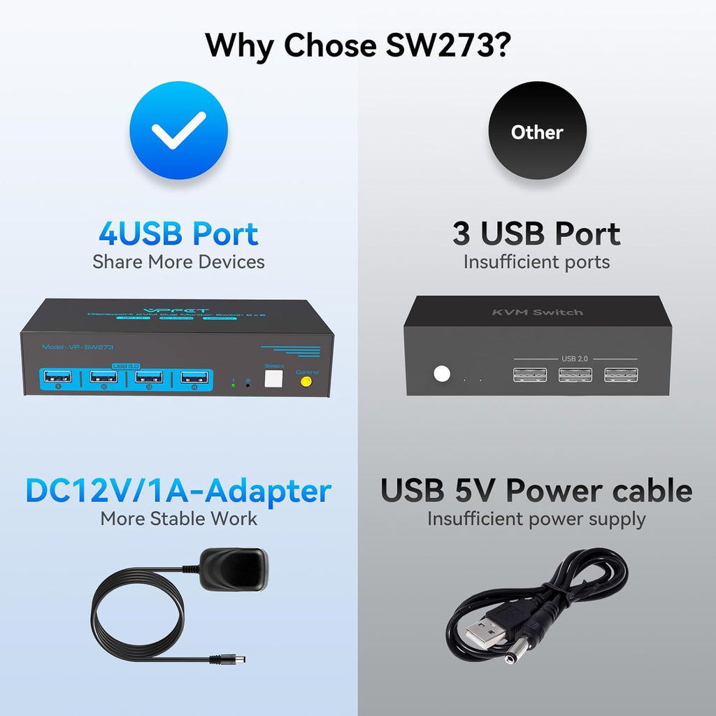 4K@144Hz Displayport KVM Switch 2 Monitors 2 Computers USB3.0 KVM Switch Dual Monitor for 2 Computers Share 2 Monitors and 4 USB Devices Support Extended/Copy Mode with Desktop Controller