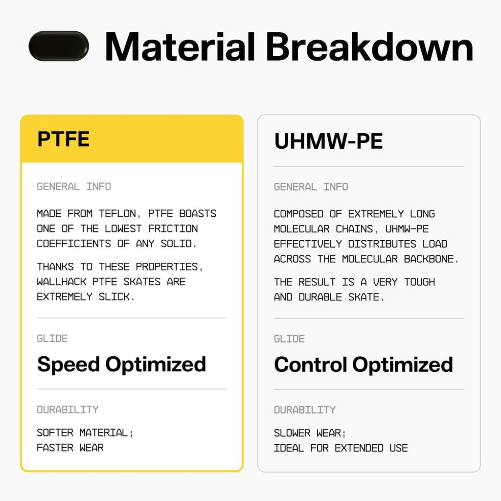 Wallhack PTFE Pill Mouse Skates | Premium Universal Skates for Gaming Mice | Ultra-Smooth Glide on Cloth & Glass Pads | Customize Speed & Control | Fast, Easy to Apply | Black 7mm x 14mm