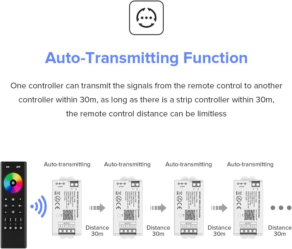 BTF-LIGHTING C03W RGB PWM SMD FCOB (+ R G B) 4PIN LED Strip 2.4GHz Tuya WiFi Group Controller Alexa Google Home Smartphone APP Control Compatible with WR01RF RC03RFB RC04RFB RC05RFB Remote
