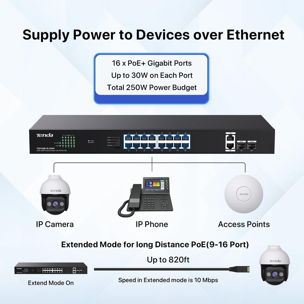 Tenda TEG1120P-16-250W, 16 Port Gigabit PoE Switch Compatible with IEEE 802.3af/at Devices, Rack Mountable, Unmanaged PoE+ Switch with 16 Port PoE+@230W & 2 RJ45 Ports & 2 SFP Slots