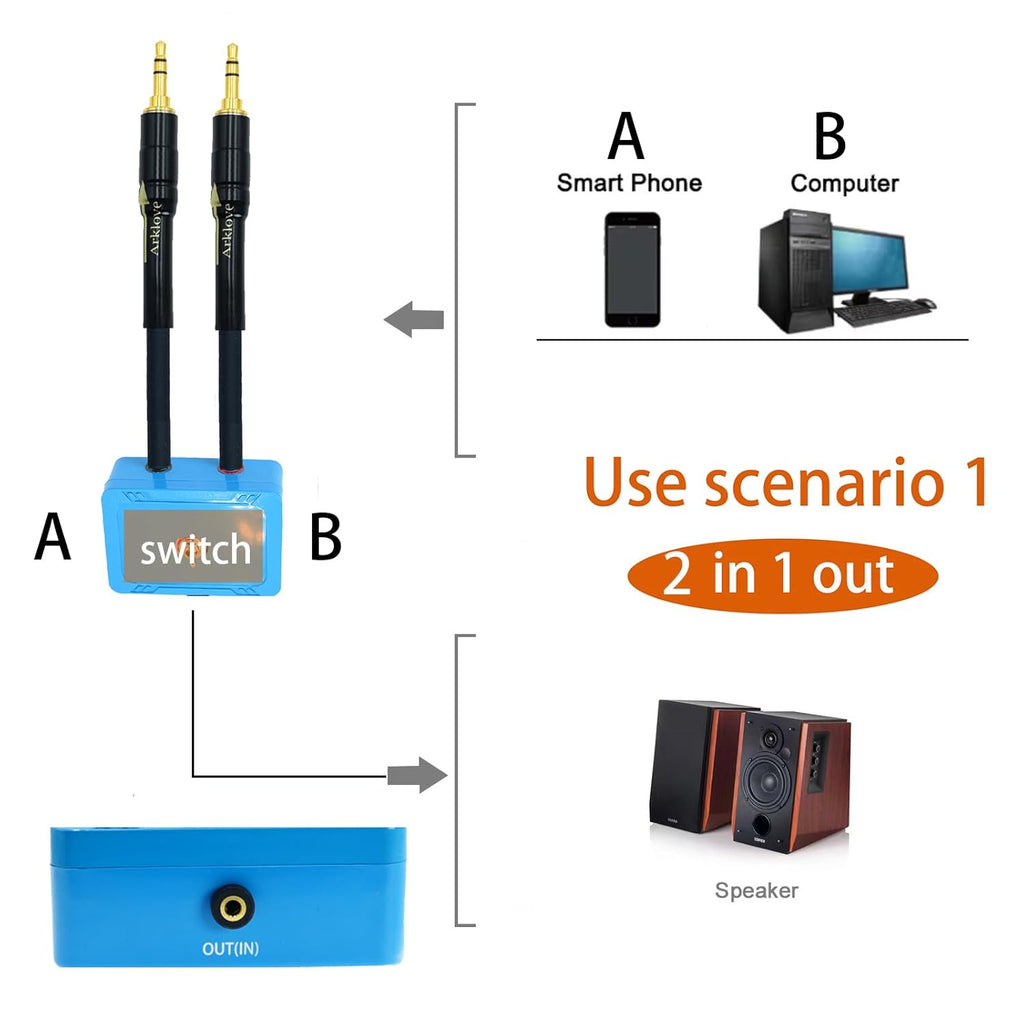 2ft Sound Channel swicher 1/8" aux Input 3.5mm Female to 2X 3.5 Output Switch Selector 2 in 1 Out R/L Stereo Audio 1 in 2 Out Stereo Audio Splitter with Phone pc Player