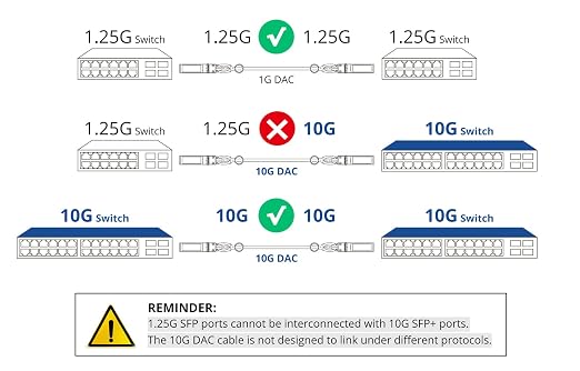 ipolex [Red 2 Pack 10G SFP+ Twinax Cable, Direct Attach Copper Passive Cable - Image 8