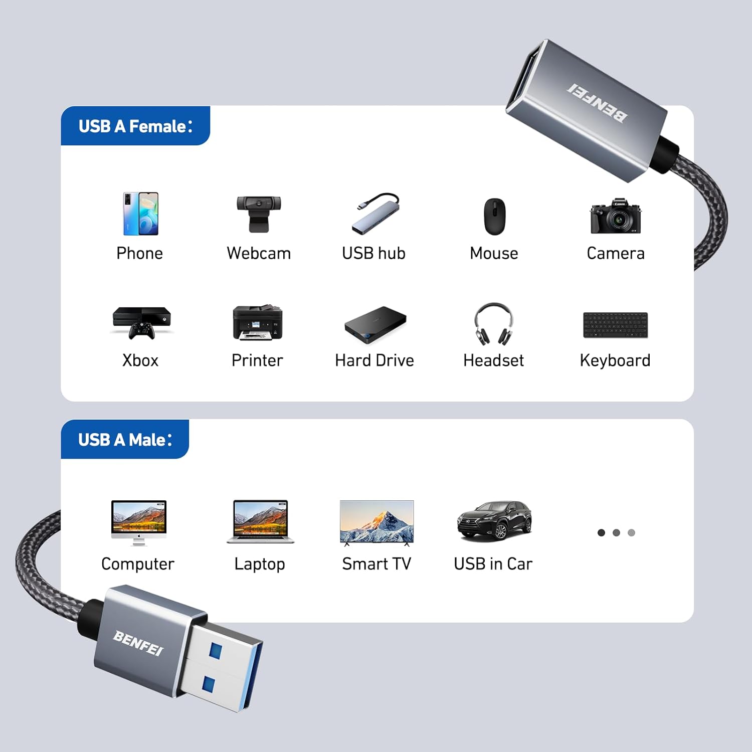 BENFEI USB 3.0 Extension Cable 1.5 Feet, Nylon Braided Compatible with Webcam, Camera, Phone, USB hub, Mouse, Keyboard, Printer, Hard Drive, Headset