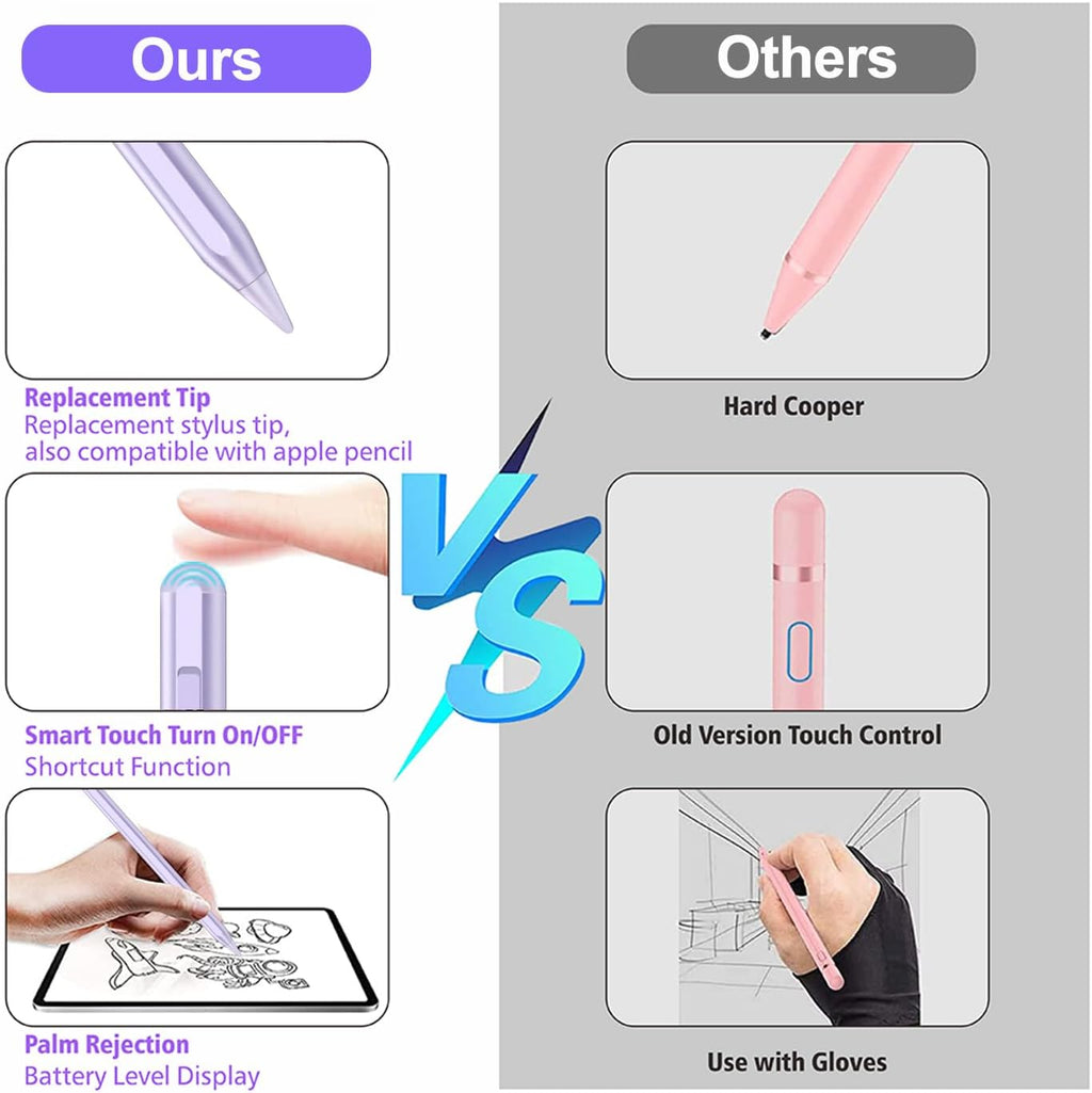Stylus Pen for iPad 2018-2025 with Palm Rejection, Apple Pencil for Pad11th/10th/9th/8th/7th/6th Gen, iPad Pro 11/12.9 inch, New iPad Air 2025 11&13-inch(M3/2) /5th/4th/3th Gen, iPad mini 6th/5th